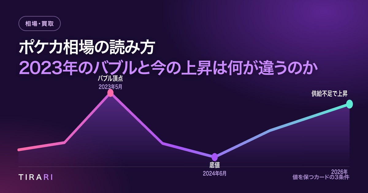 ポケカ相場の推移 2023年バブルから2026年の上昇まで