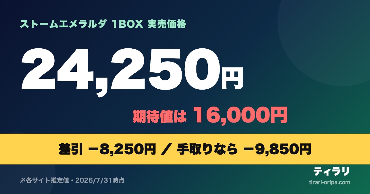 ストームエメラルダの期待値を実売24,250円で再計算｜損益分岐と手取り額