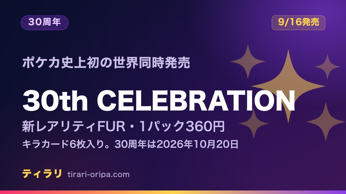 9月16日発売の30th CELEBRATIONがポケカ史上初の世界同時発売で、新レアリティFURを収録し1パック360円でキラカード6枚入りであることを示した記事のアイキャッチ画像。右にきらめきを表す図形。