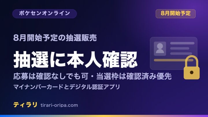 ポケモンセンターオンラインの抽選販売で8月から本人確認が始まり、応募自体は確認なしでもできるが当選枠の大半が本人確認済み向けになることを整理した記事のアイキャッチ画像。右に身分証と鍵を表す図形。