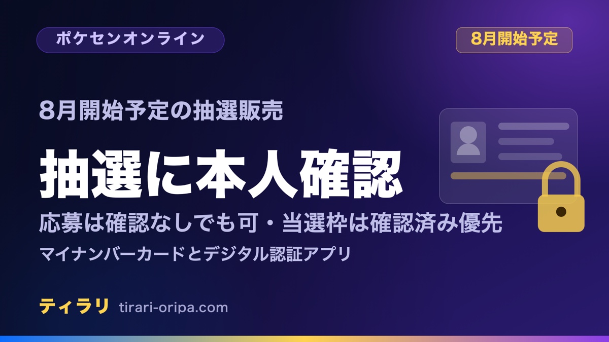 ポケモンセンターオンラインの抽選販売で8月から本人確認が始まり、応募自体は確認なしでもできるが当選枠の大半が本人確認済み向けになることを整理した記事のアイキャッチ画像。右に身分証と鍵を表す図形。