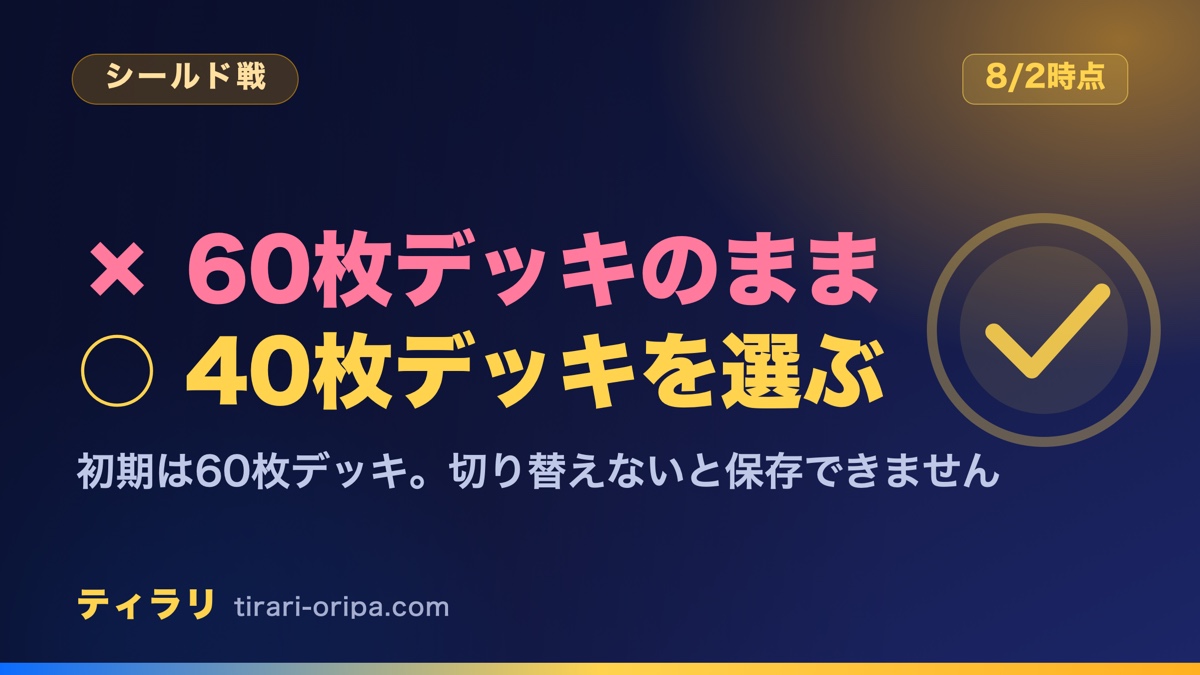 ポケカのシールド戦のデッキコードは、公式のデッキ作成ツールで「40枚デッキ」を選ぶまで発行されないことを示した記事のアイキャッチ画像。初期状態は60枚デッキで、切り替えないとデッキを保存できない。右に丸とチェックの図形。
