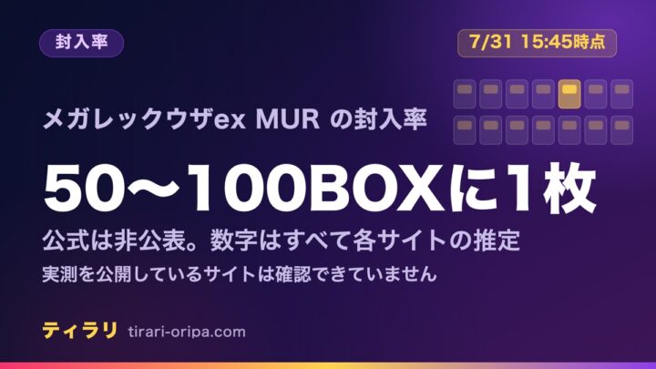 メガレックウザexMURの封入率は公式非公表で、各サイトの推定は50〜100BOXに1枚だと示した記事のアイキャッチ画像。右に並んだ箱のうち1つだけが光る図形。