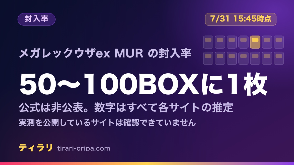 メガレックウザexMURの封入率は公式非公表で、各サイトの推定は50〜100BOXに1枚だと示した記事のアイキャッチ画像。右に並んだ箱のうち1つだけが光る図形。