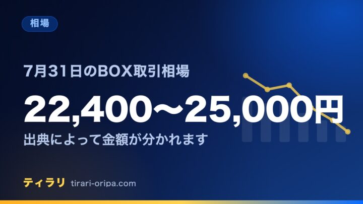 7月31日時点の未開封BOXの取引相場が出典によって分かれることと、その推移を整理した記事のアイキャッチ画像。右に右下がりの折れ線グラフの図形。