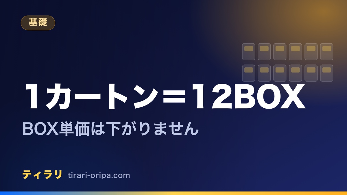 1カートンは12BOXで、1BOXあたりの単価は定価ベースでは下がらないことを整理した記事のアイキャッチ画像。右に12個の箱を並べた図形。