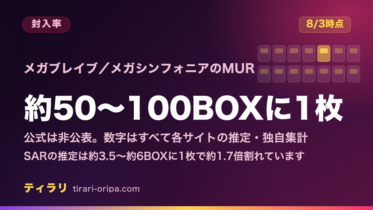 メガブレイブ/メガシンフォニアの封入率|MURは推定約50〜100BOXに1枚