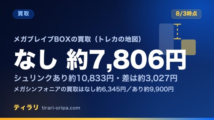 メガブレイブBOX買取、シュリンクなしは約7,806円｜ありとの差は約3,027円