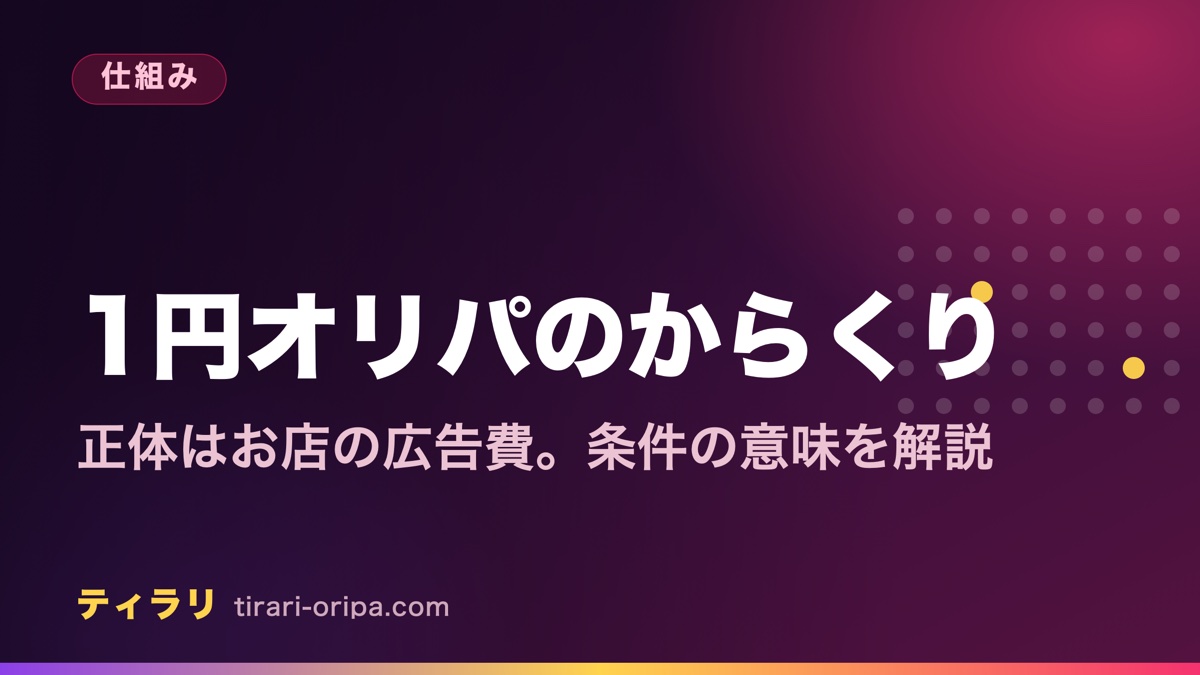 1円オリパが成り立つ理由はお店の広告費であることと、1人1回などの条件が付く意味を運営側の視点で説明する記事のアイキャッチ画像。右に多数の点のうち一部が光る図形。