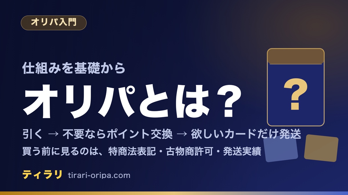 オリパとは何かを基礎から解説する記事のアイキャッチ画像。オリパは中身が分からない状態でカードを買うくじ形式の商品で、引いて、不要ならポイントに交換し、欲しいカードだけ発送する流れであることを示している。右に、はてなマークの付いたパックと2枚のカード。