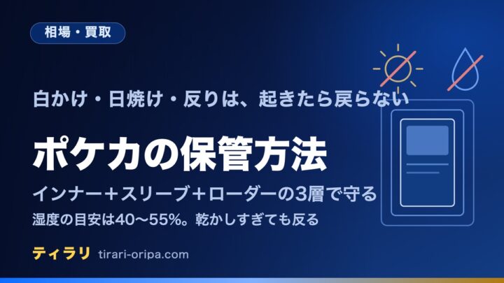 ポケカの保管方法の記事のアイキャッチ画像。カードを傷めるのは光・湿気・熱・接触の4つで、インナースリーブとスリーブとローダーの3層で守り、湿度は40から55パーセントが目安であることを示している。右に、3層に重なった保護ケースと、斜線で打ち消した太陽と水滴。