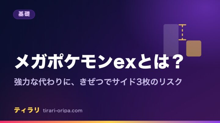 ポケカのメガシンカex（メガポケモンex）とは何かを初心者向けに解説する記事のアイキャッチ画像。従来のポケモンexより強力だが、きぜつすると相手にサイドを3枚とられるリスクがあることを示す。右にあり・なしの差を表す2本の棒の図形。