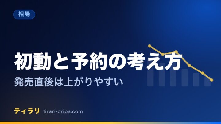 ポケモンカードの初動と予約の考え方、発売直後は販売価格やフリマ相場が上がりやすいことを一般的に整理した記事のアイキャッチ画像。右に折れ線グラフの図形。