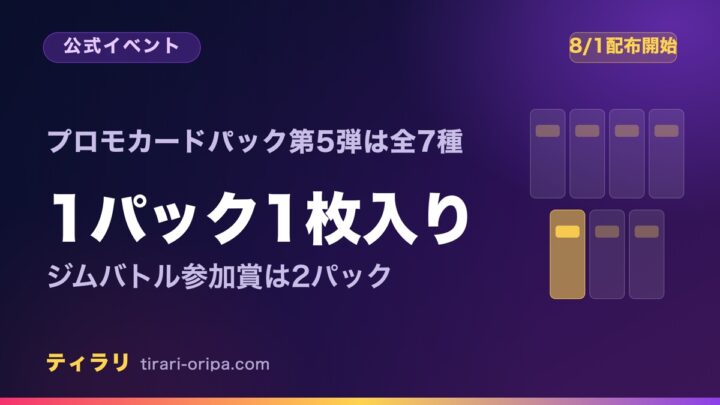 プロモカードパック第5弾は収録全7種で1パック1枚入りに変わり、ジムバトルは参加賞2パックで最大4パックもらえることを整理した記事のアイキャッチ画像。右に7つのパックを並べ1つだけ光らせた図形。