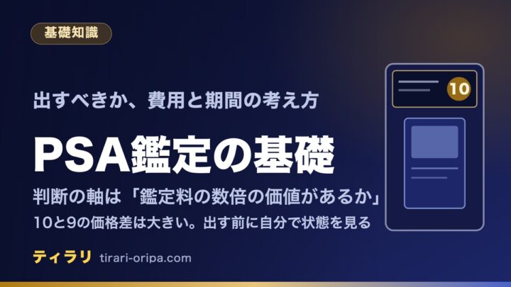 PSA鑑定の基礎の記事のアイキャッチ画像。鑑定は真贋確認と10段階の状態評価とケース封入のサービスで、鑑定料の数倍の価値があるカードかどうかで判断し、10と9の価格差が大きいことを示している。右に、グレード10のラベルが付いた鑑定ケースに入ったカード。