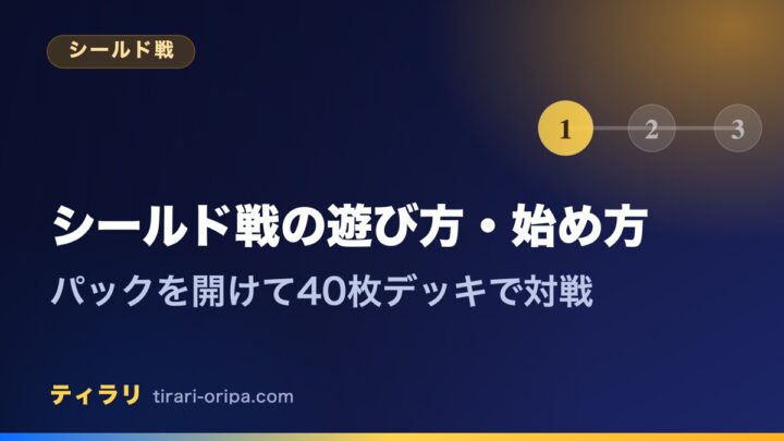 シールド戦の遊び方を初心者向けに解説する記事のアイキャッチ画像。拡張パックをその場で開封し、出たカードだけで40枚のデッキを組んで対戦する遊び方を紹介する。右に手順を表す1・2・3の図形。