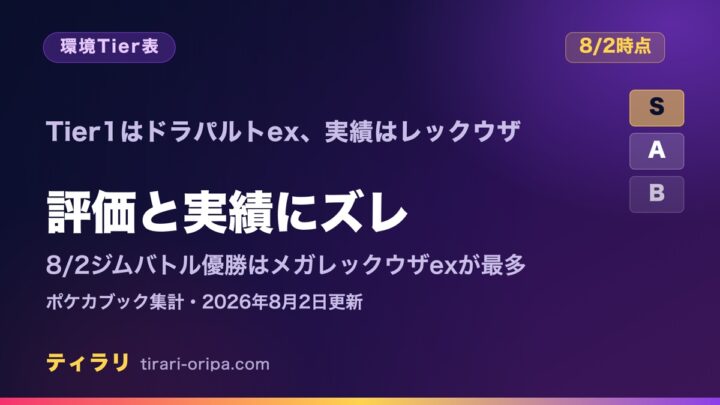 ストームエメラルダ環境Tier表｜評価はドラパルトex、優勝実績はレックウザexが最多