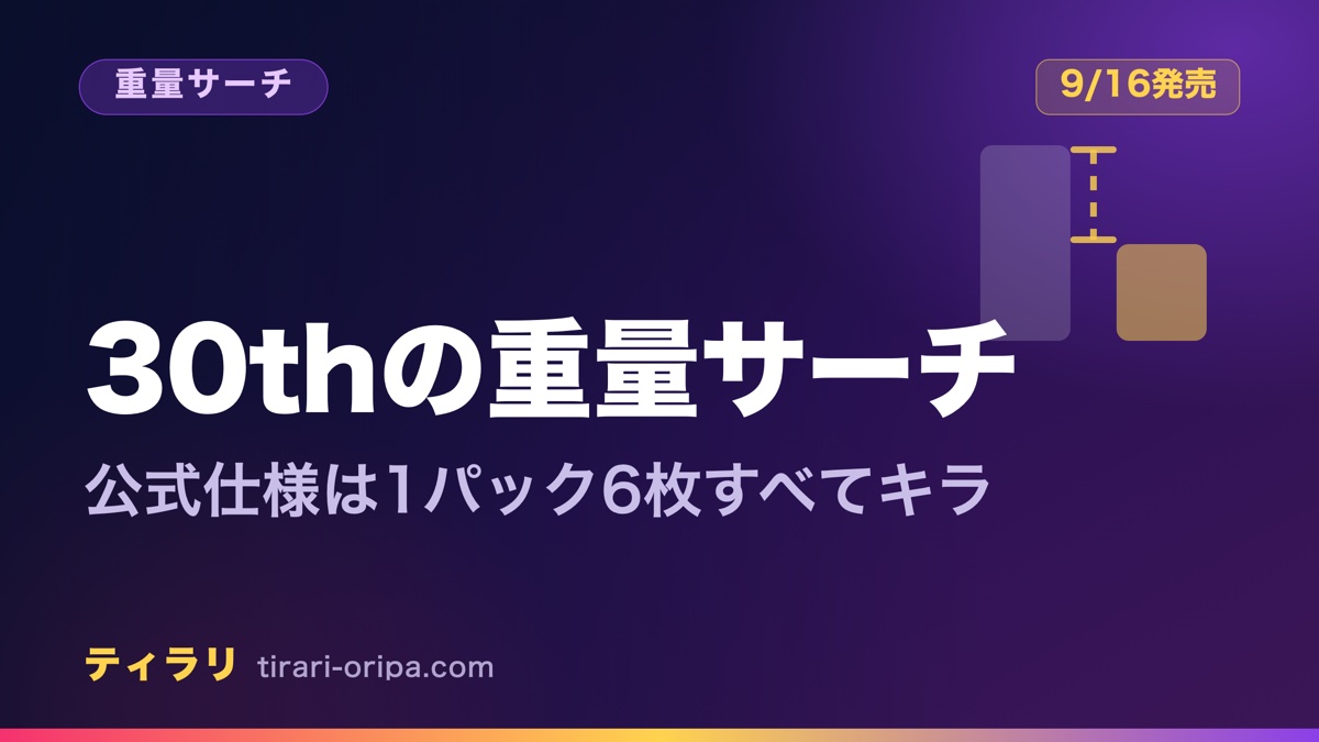 30th CELEBRATIONで重量サーチが通用するかを、1パック6枚すべてキラという公式仕様から整理した記事のアイキャッチ画像。右にあり・なしの差を表す2本の棒の図形。