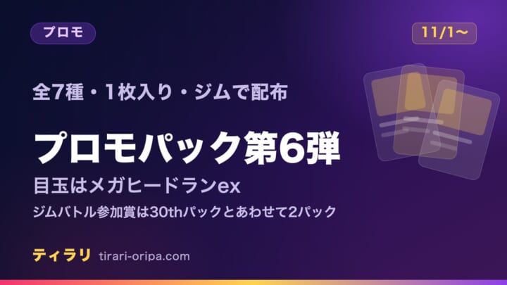 ポケモンカードゲームのプロモカードパック第6弾の中身と配布条件をまとめた記事のアイキャッチ画像。11月1日からポケモンカードジムで配布される全7種・1枚入りのパックで、目玉はメガヒードランex。ジムバトルの参加賞は30thプロモカードパックとあわせて2パック。右に重なったカードの図形。
