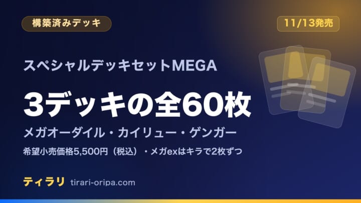 スペシャルデッキセットMEGA メガオーダイル・メガカイリュー・メガゲンガーの中身をまとめた記事のアイキャッチ画像。11月13日発売・希望小売価格5,500円（税込）で、60枚のデッキ3つの全リストを整理している。メガexはキラで2枚ずつ。右に重なったカードの図形。