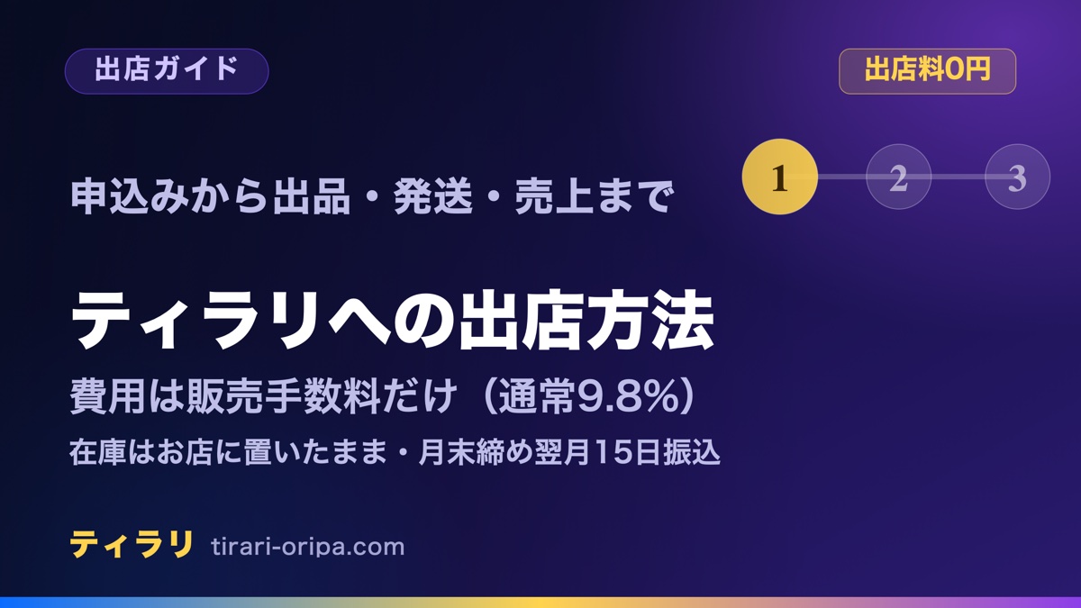 オリパのマーケットプレイス、ティラリへの出店方法をまとめた記事のアイキャッチ画像。出店料・月額費用・決済手数料は0円で、費用は売れたときの販売手数料(通常9.8%)だけ。在庫はお店に置いたまま、売上は月末締め翌月15日に振り込み。右に手順を表す1・2・3の図形。